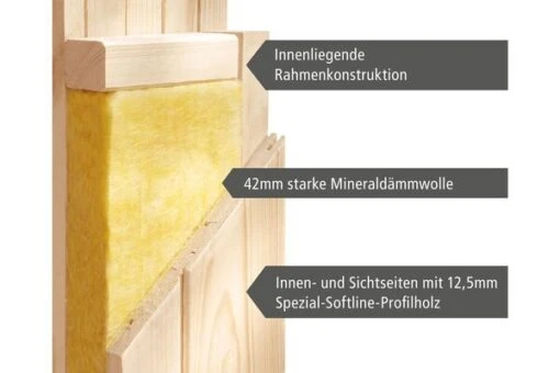 KARIBU Larin Sauna, Naturbelassen, Fichte, 165 X 165 X 202 Cm, Eckeinstieg, Mit Energiespartür Und Kranz, SET Mit Ofen 4,5 KW Integr. Str. -Doppler Verkäufe 30911 4 09.jpg